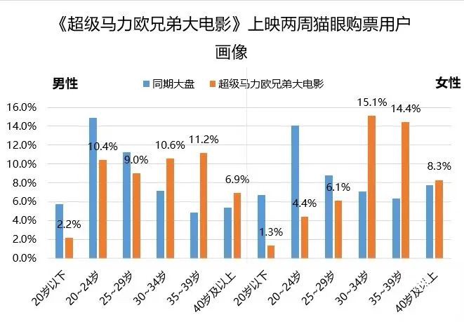 指南中消协公布2022年十大消费舆情热点
