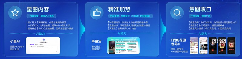 女玩法向小游戏，能成为新增长点吗？